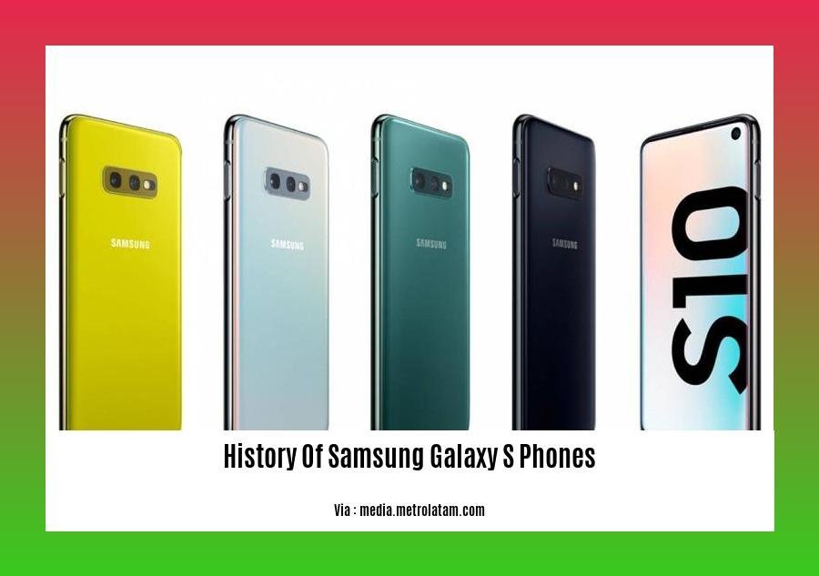 History Of Samsung Galaxy S Phones