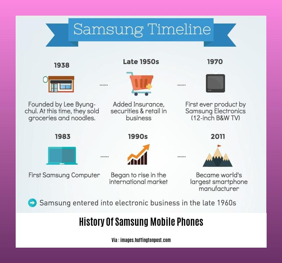 History Of Samsung Mobile Phones
