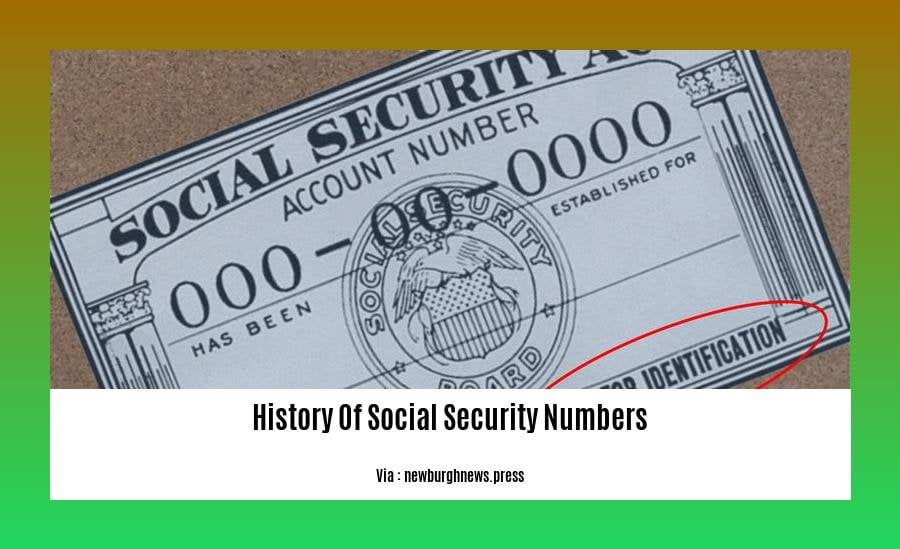 History Of Social Security Numbers