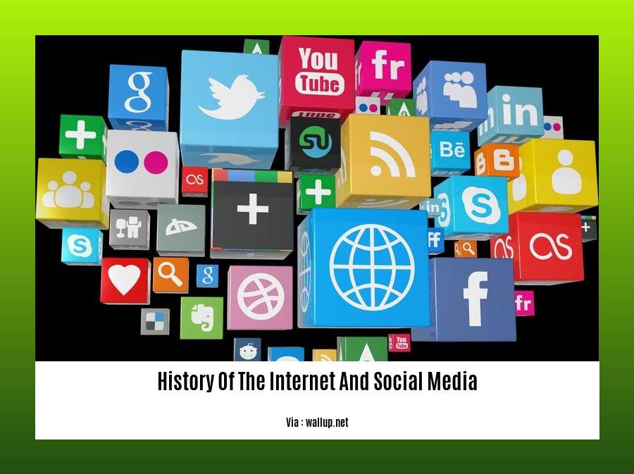 History Of The Internet And Social Media