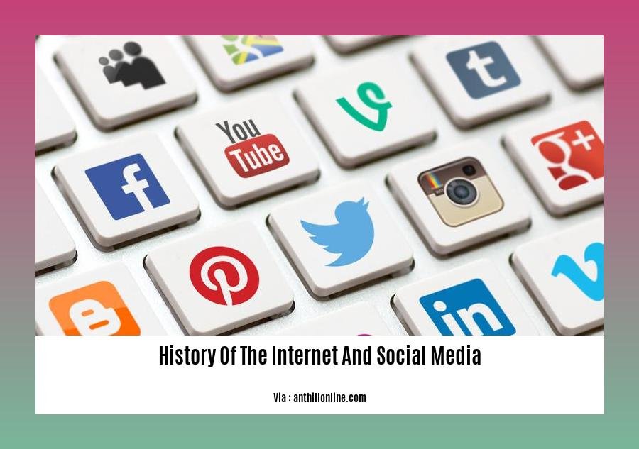 History Of The Internet And Social Media 2