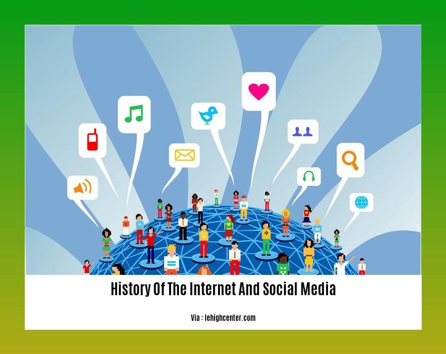 History Of The Internet And Social Media