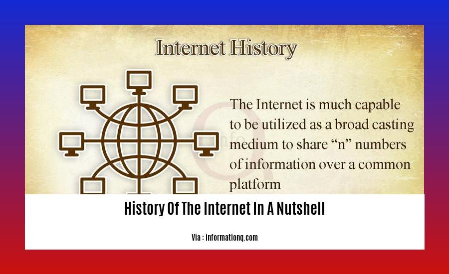 History Of The Internet In A Nutshell