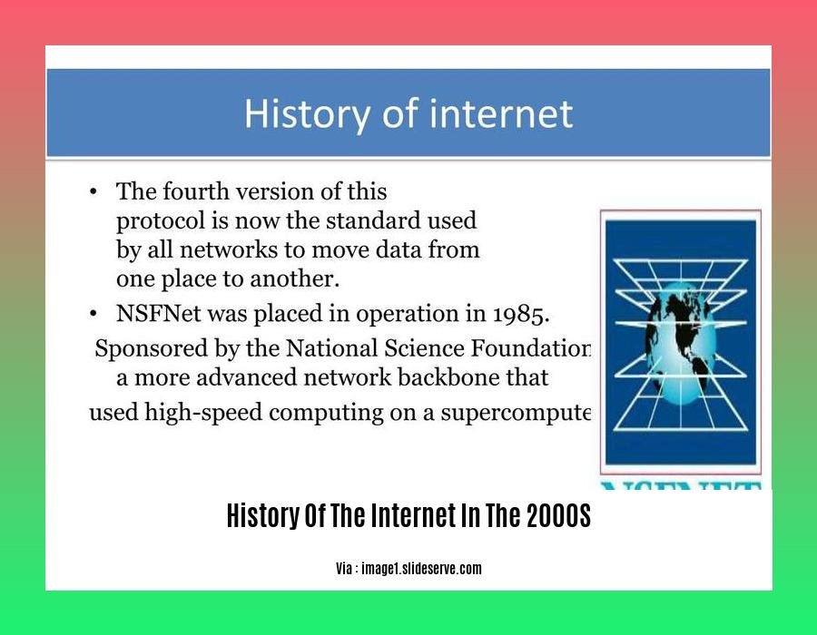 History Of The Internet In The 2000s 2