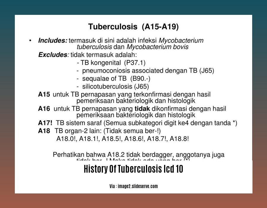 History Of Tuberculosis Icd 10