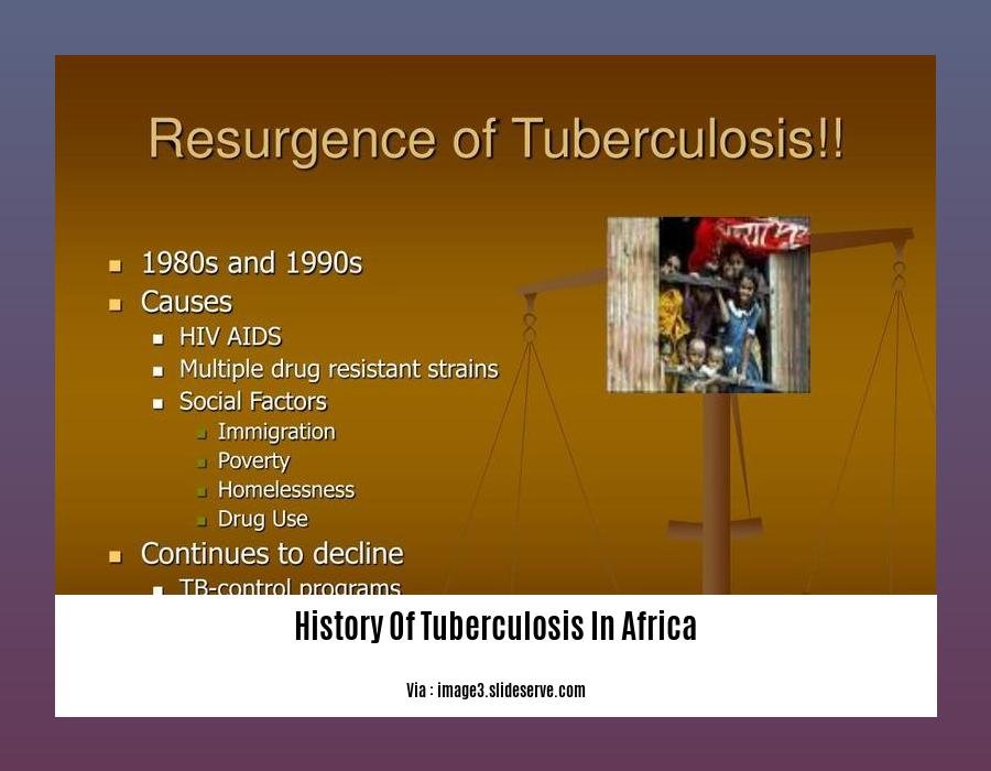 History Of Tuberculosis In Africa