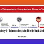 History-Of-Tuberculosis-In-The-United-States_2