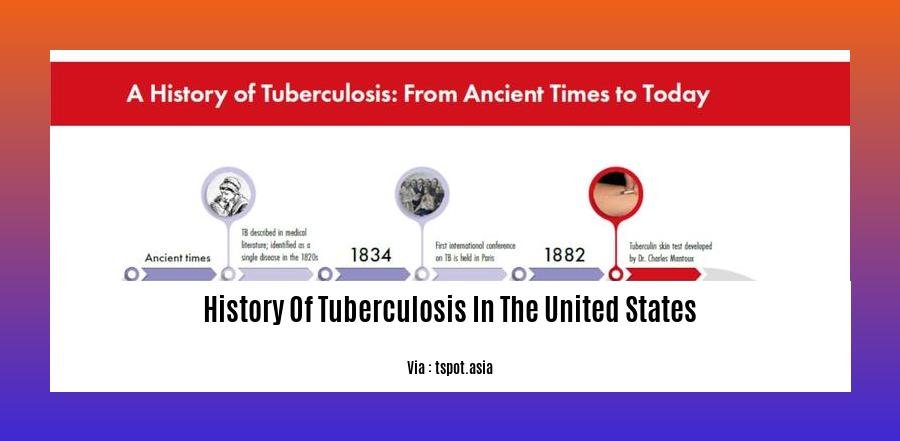 History Of Tuberculosis In The United States 2