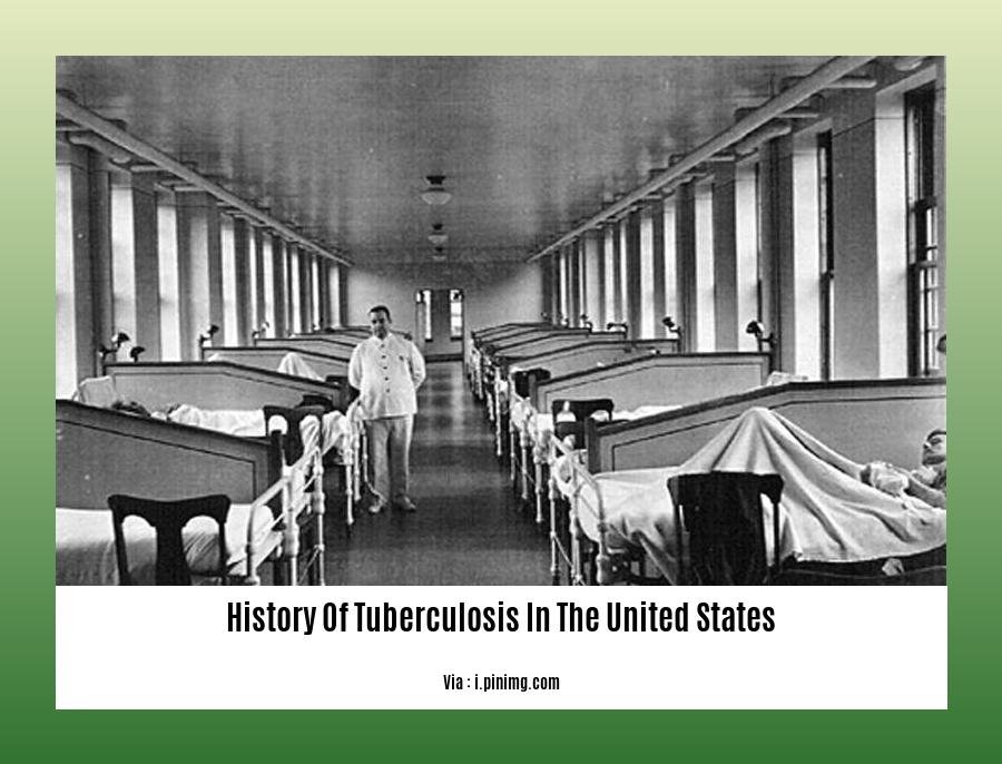History Of Tuberculosis In The United States
