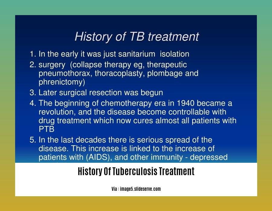 History Of Tuberculosis Treatment
