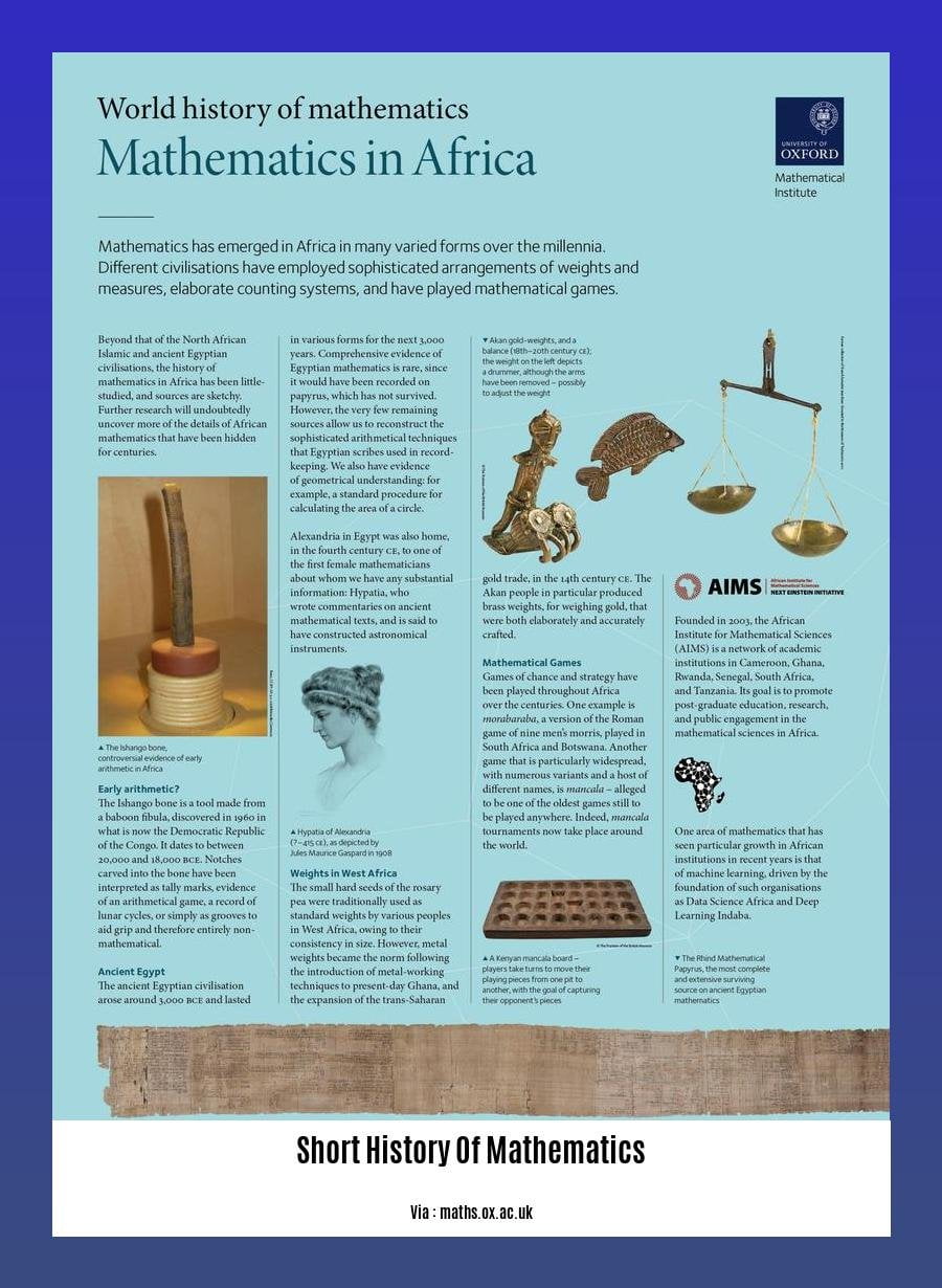 Short History Of Mathematics
