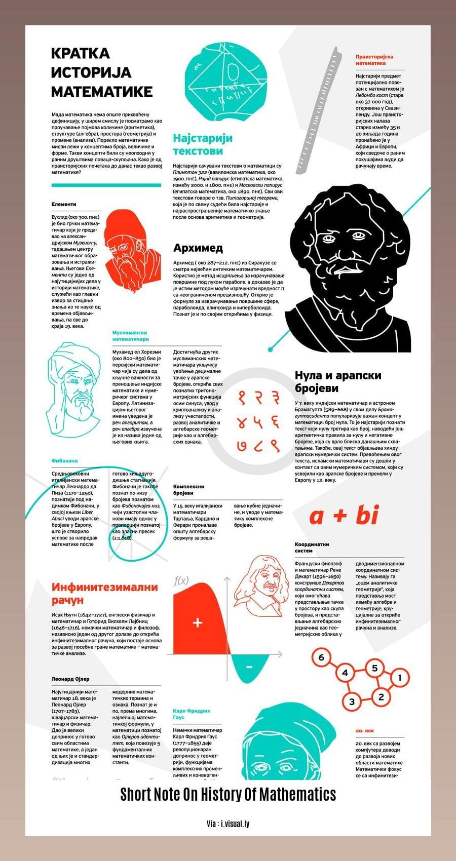 Short Note On History Of Mathematics