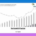 The-Growth-Of-Tourism_2