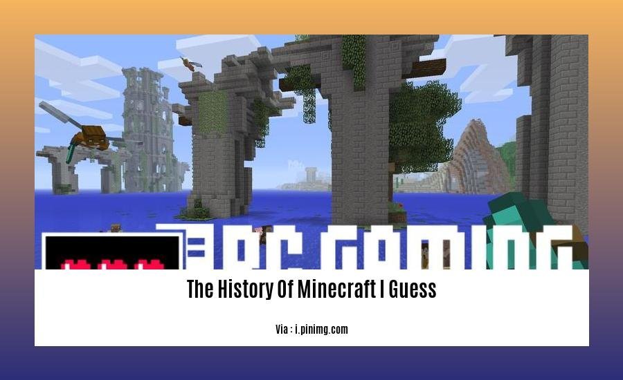 The History Of Minecraft I Guess