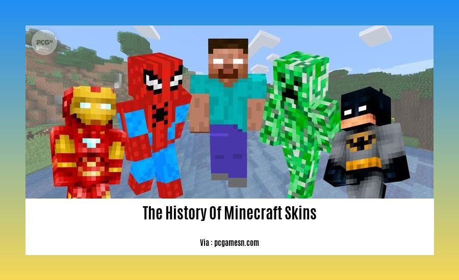 The History Of Minecraft Skins