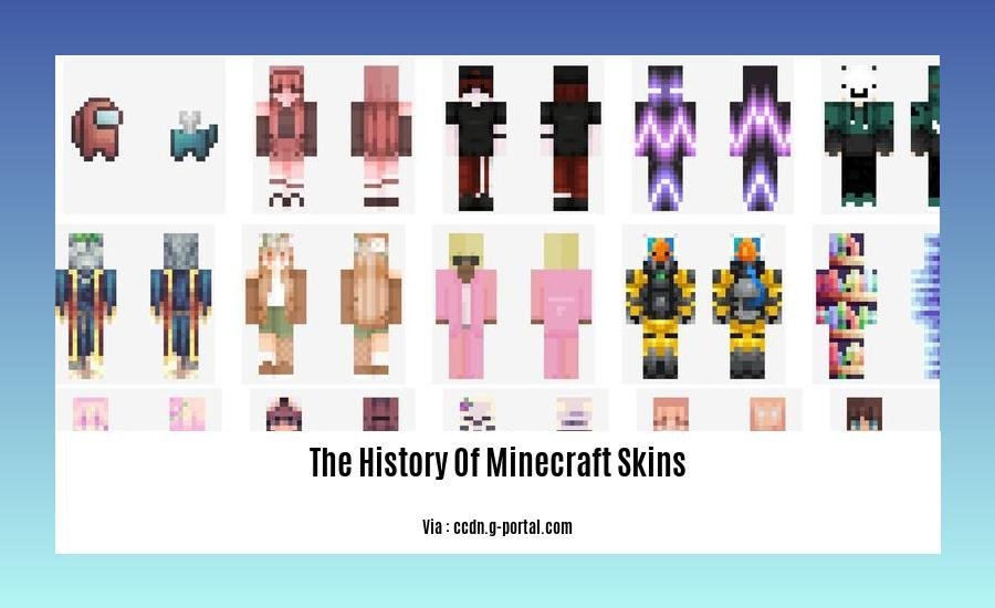 The History Of Minecraft Skins