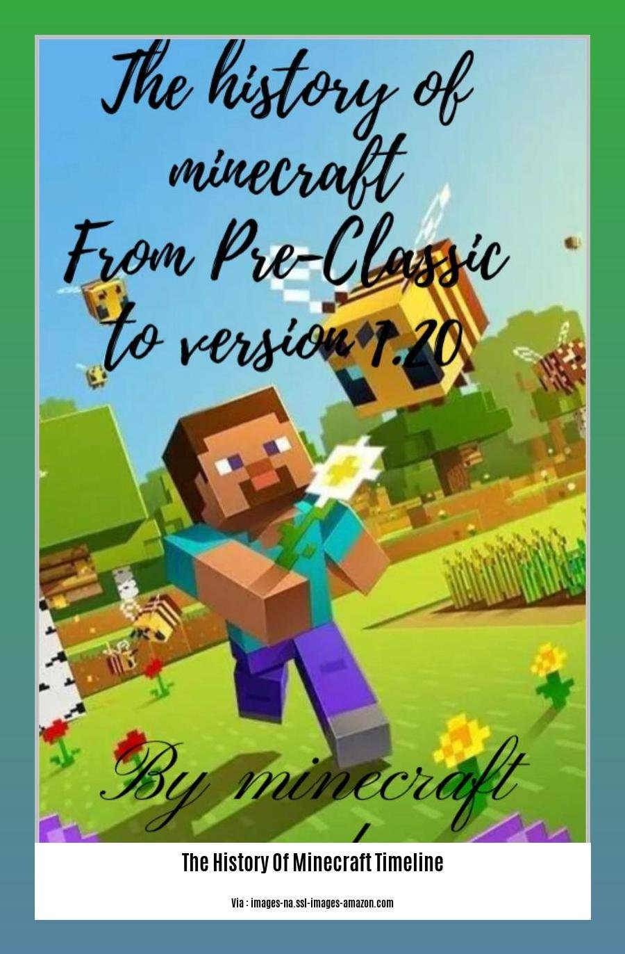The History Of Minecraft Timeline