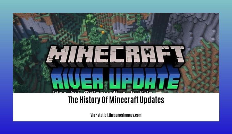 The History Of Minecraft Updates