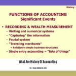 What-Are-History-Of-Accounting_2