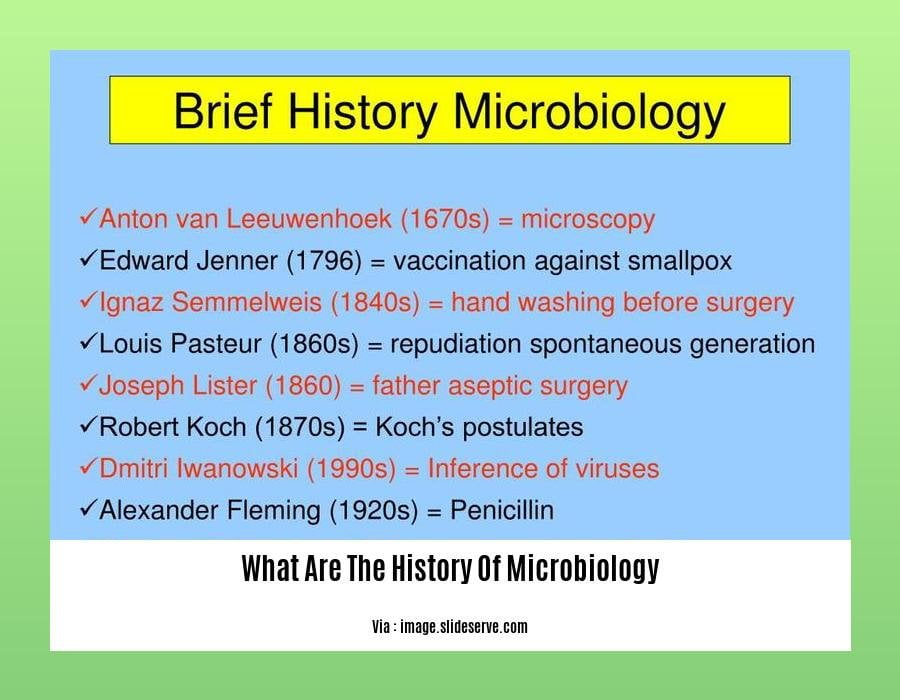 What Are The History Of Microbiology