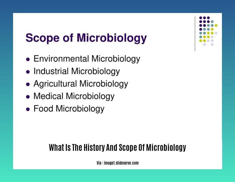 What Is The History And Scope Of Microbiology