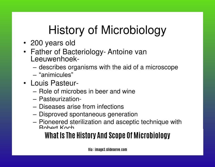 What Is The History And Scope Of Microbiology