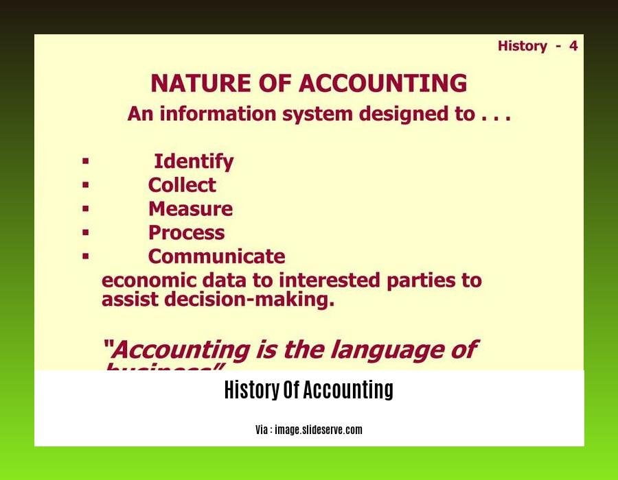 history of accounting