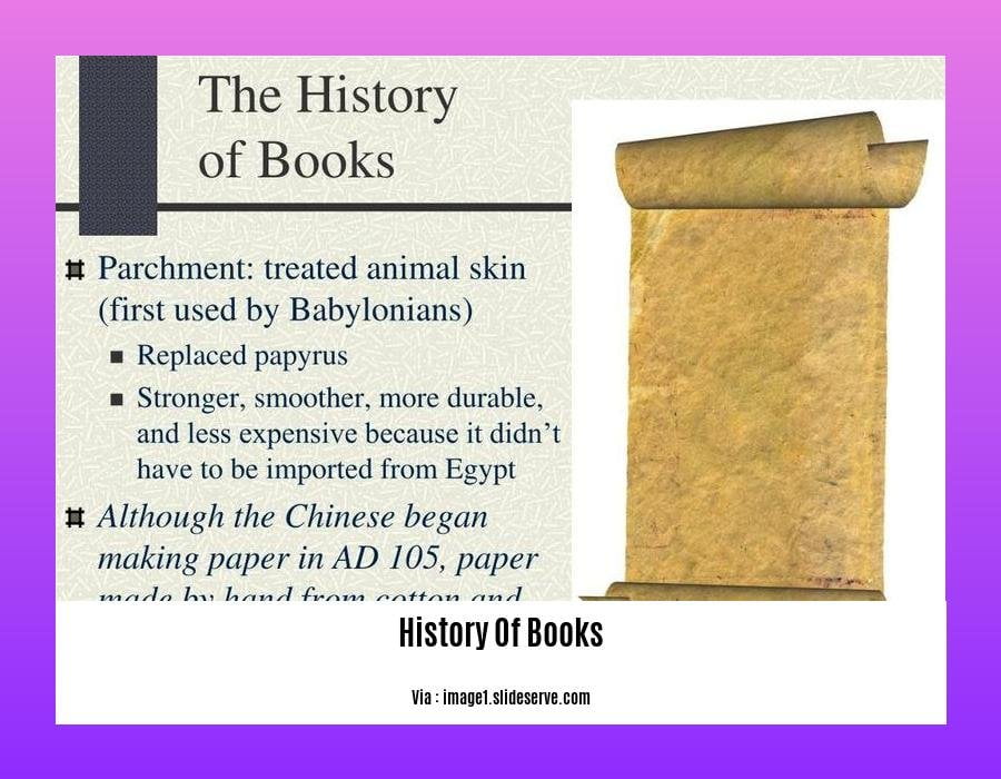 history of books