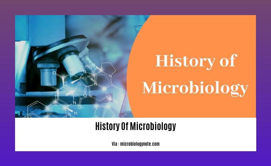 history of microbiology