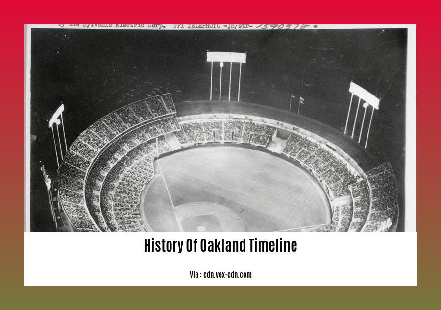 history of oakland timeline 2