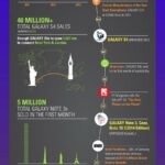 history-of-samsung-cell-phones_2