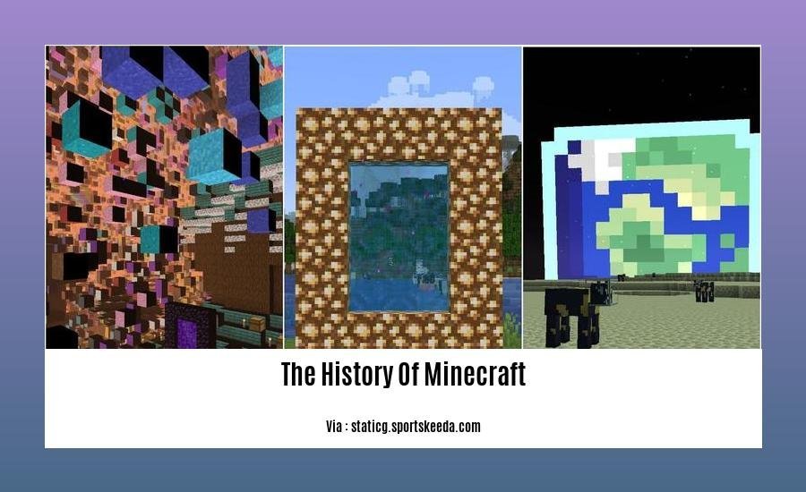 the history of minecraft