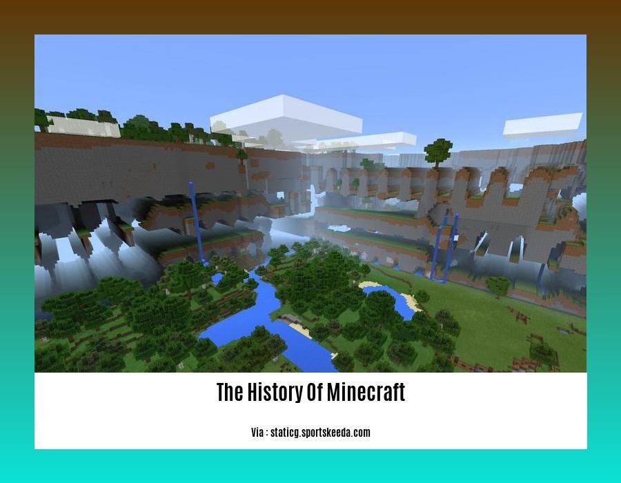 the history of minecraft 2