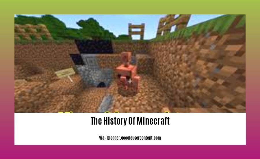 the history of minecraft