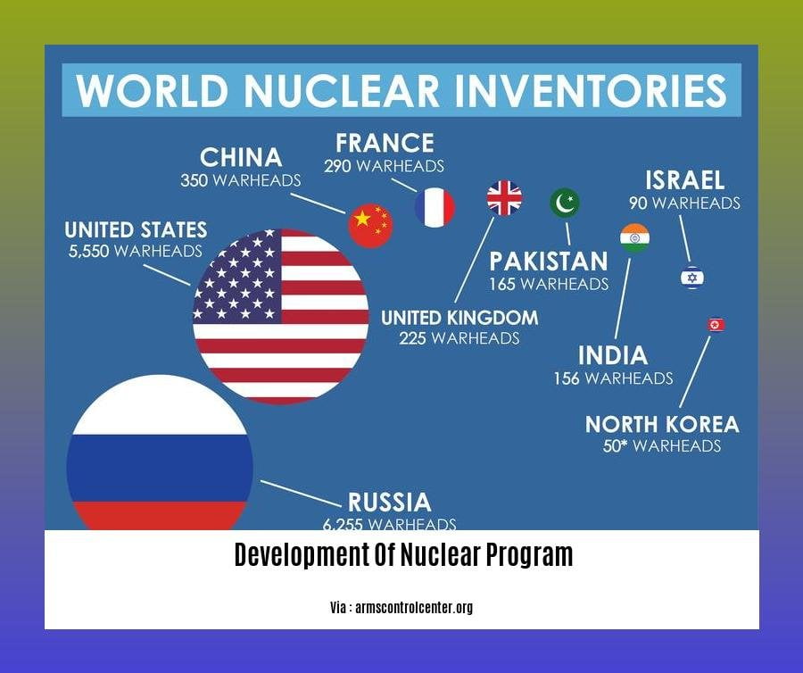  Development of nuclear program