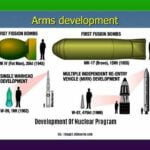 Development-of-nuclear-program_2