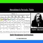 Dmitri-Mendeleevs-contributions_2