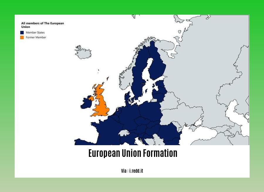  European Union formation