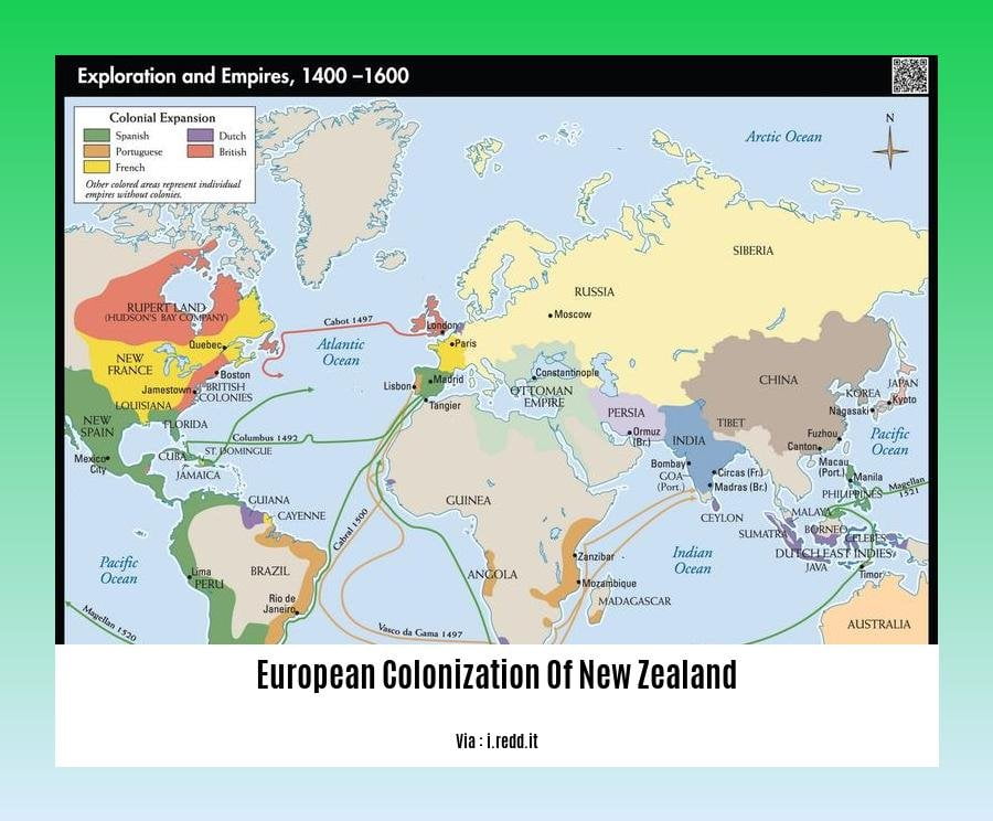 European colonization of New Zealand