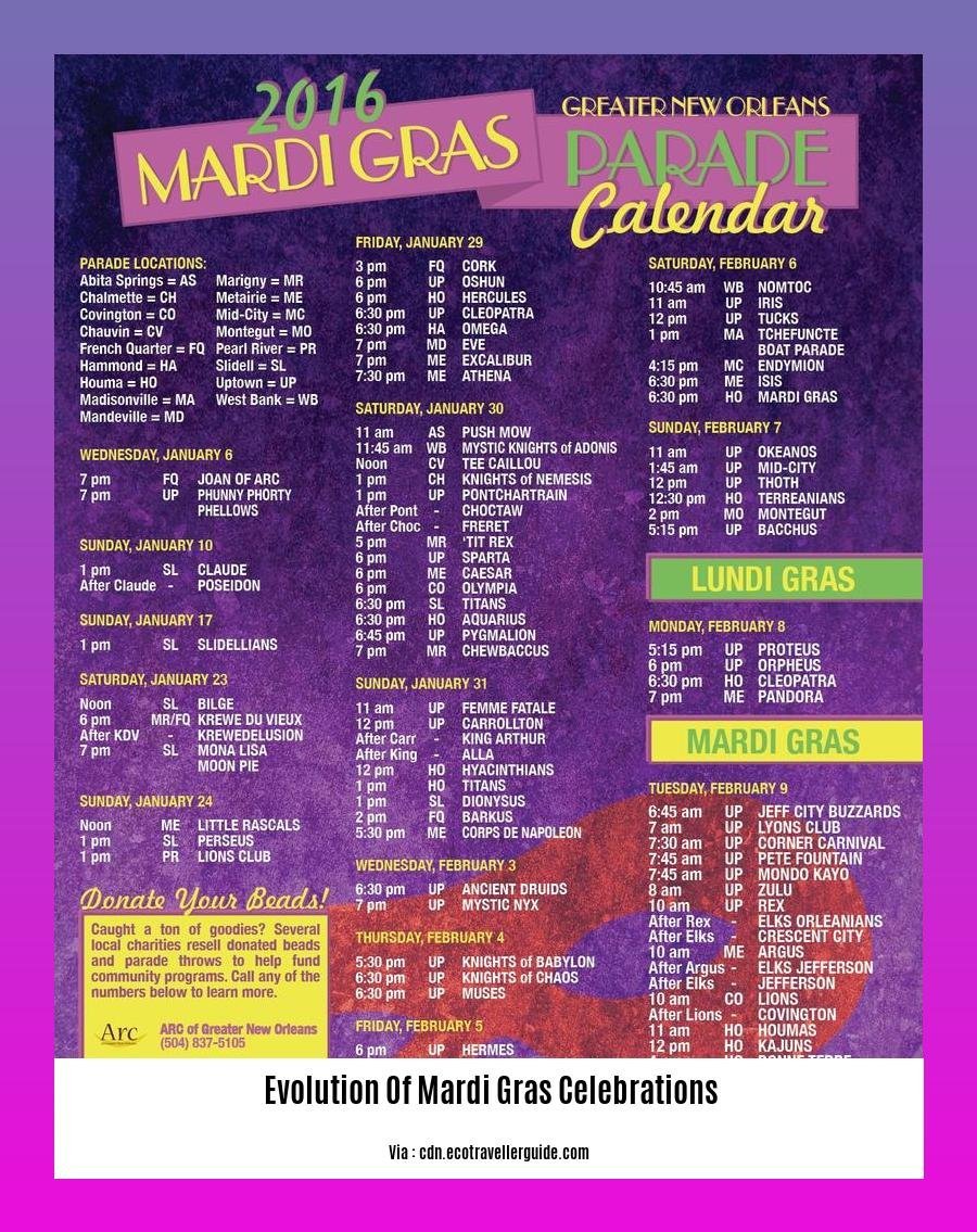  Evolution of Mardi Gras celebrations
