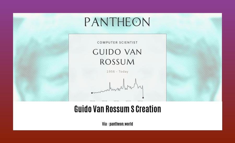Guido van Rossum s creation