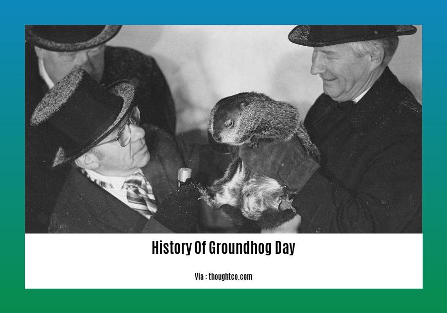 History of Groundhog Day