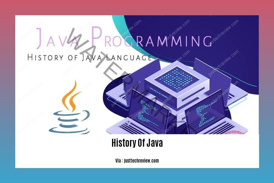 History of Java