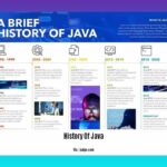 History-of-Java_2