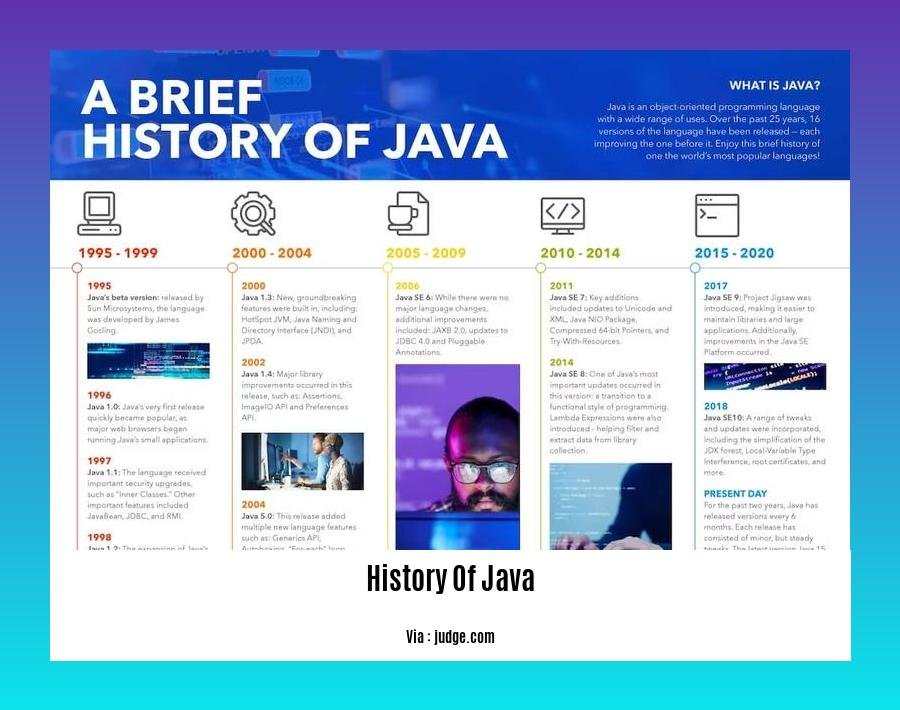 History of Java 2