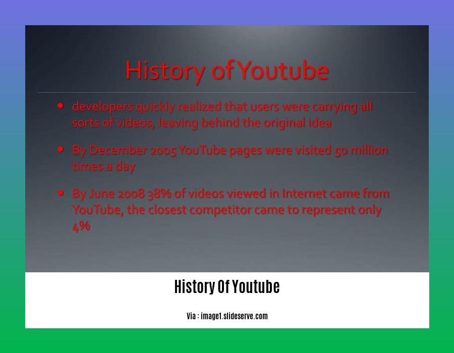 History of YouTube