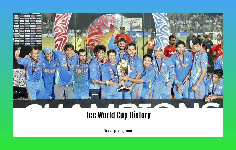  ICC World Cup history