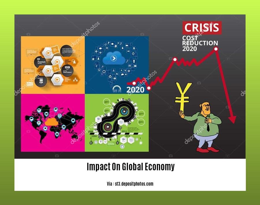 Impact on global economy 2