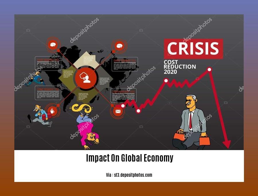  Impact on global economy