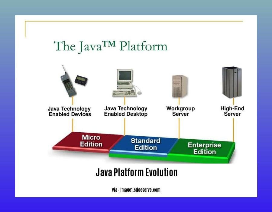  Java platform evolution